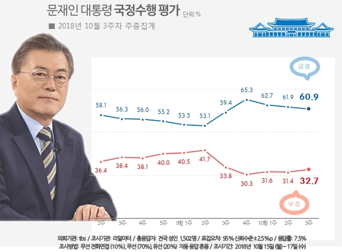 리얼미터 홈페이지 갈무리