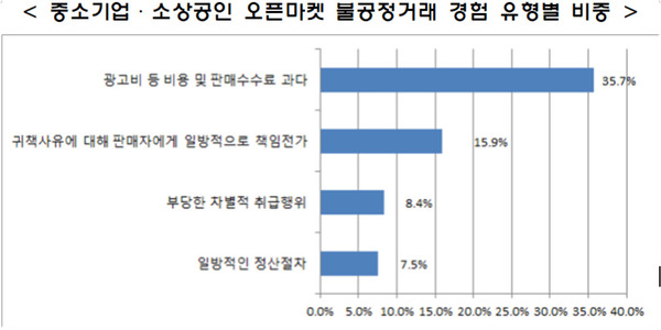 자료:중소기업중앙회