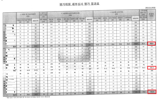 박영선 의원실 제공.