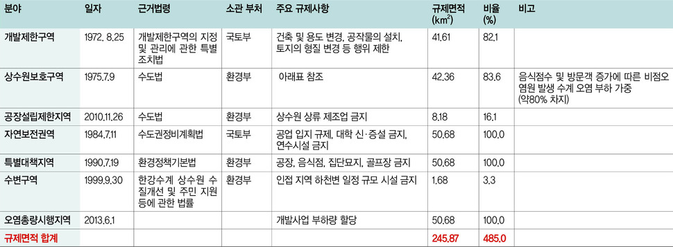 자료 - 남양주시, 경기도