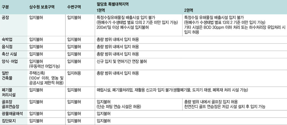 자료 - 남양주시, 경기도