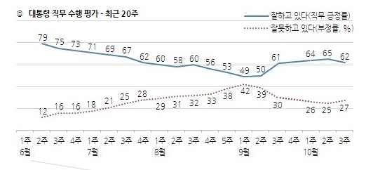 갤럽 홈페이지 갈무리