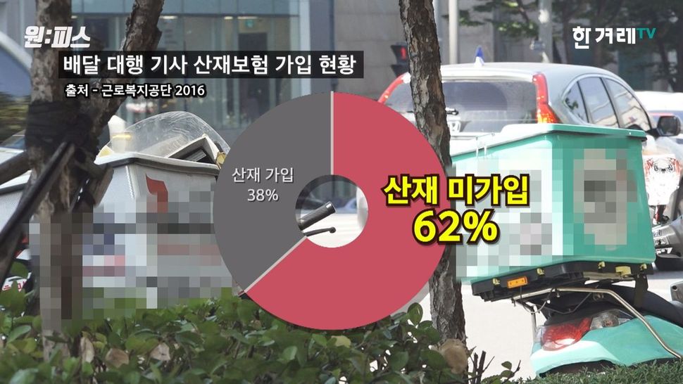 배달대행기사 산재보험 가입 현황. <한겨레TV> ‘원:피스’ 화면 갈무리. 조성욱 피디