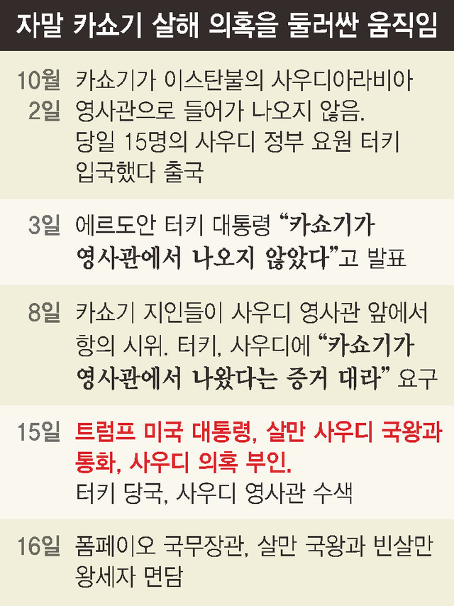 * 표를 누르면 확대됩니다.