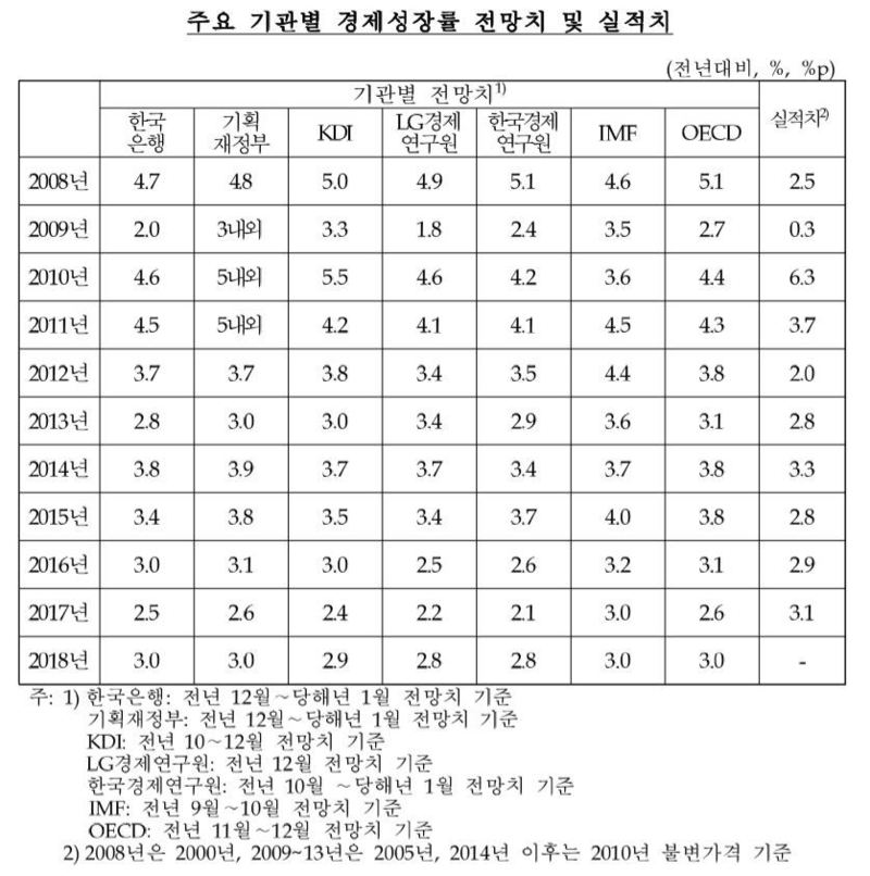 자료: 한국은행(*누르면 크게 볼 수 있습니다.)