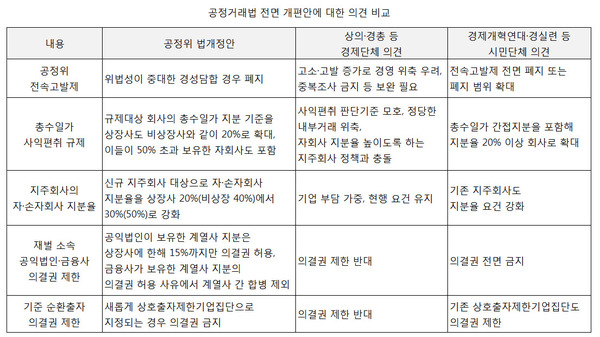 자료:공정거래위원회(*누르면 크게 볼 수 있습니다.)