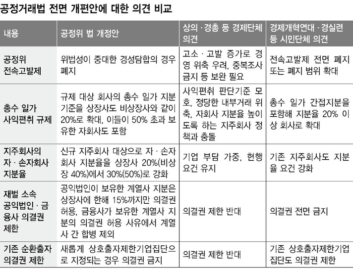 * 표를 누르면 확대됩니다.