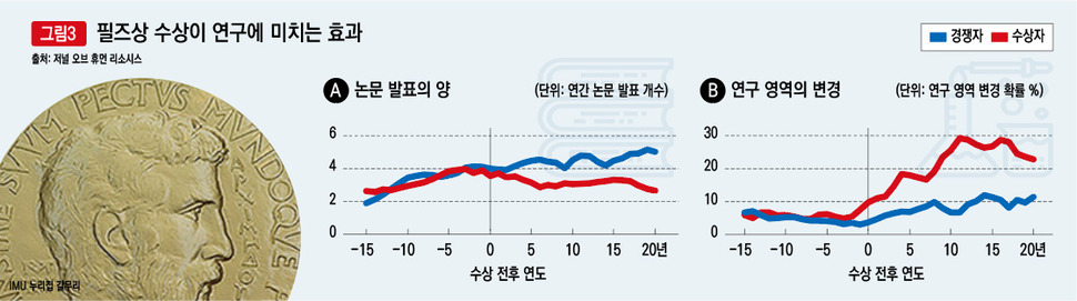 ※클락하면 큰 그림을 볼 수 있습니다