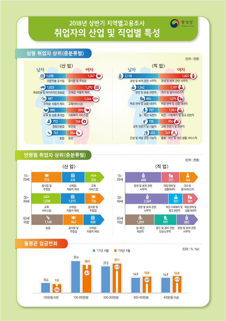 ※ 그래픽을 누르면 크게 볼 수 있습니다.