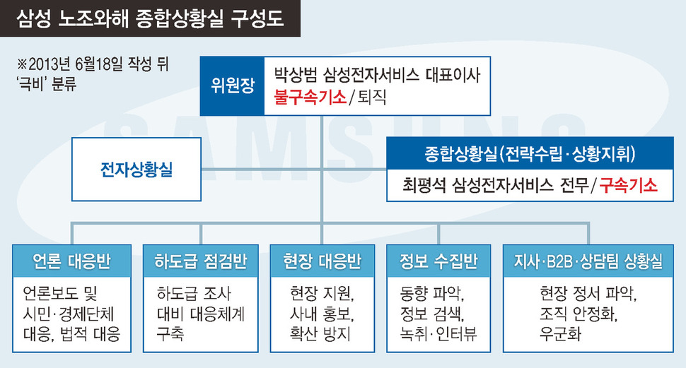 * 그래픽을 누르면 크게 볼 수 있습니다.