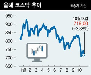 ※ 그래픽을 누르면 크게 볼 수 있습니다.