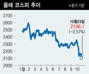 ※ 그래픽을 누르면 크게 볼 수 있습니다.