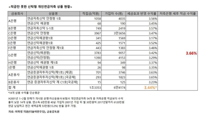 (※ 그래픽을 누르면 크게 볼 수 있습니다.)