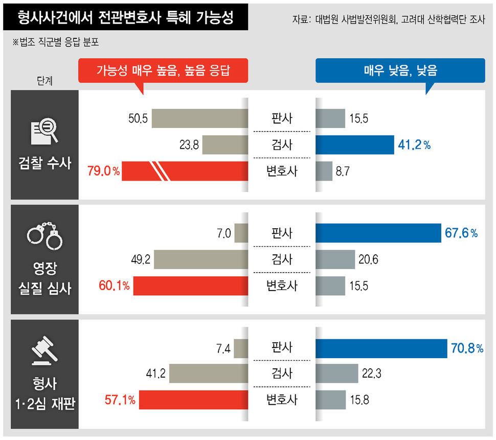 * 누르면 확대됩니다. 