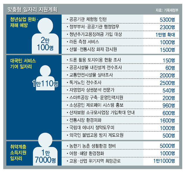 * 누르면 확대됩니다. 