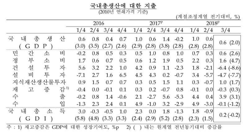 자료: 한국은행(※ 그래픽을 누르면 크게 볼 수 있습니다.)