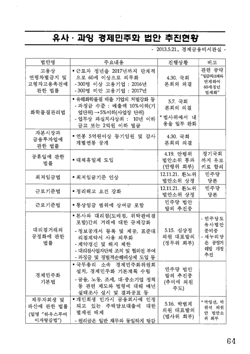 박근혜 청와대가 ‘유사·과잉 경제민주화 법안’으로 지목한 경제 개혁 법안들. 이재정 더불어민주당 의원실 제공.