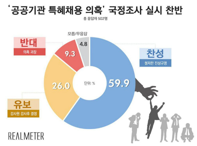 리얼미터 누리집 갈무리.