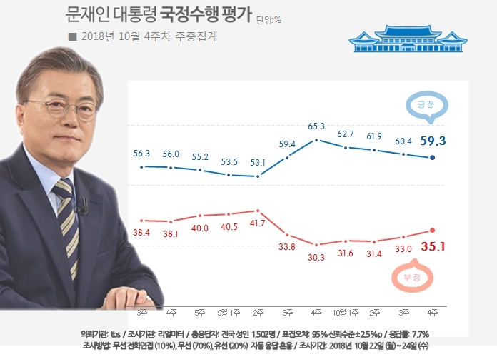 리얼미터 누리집 갈무리.