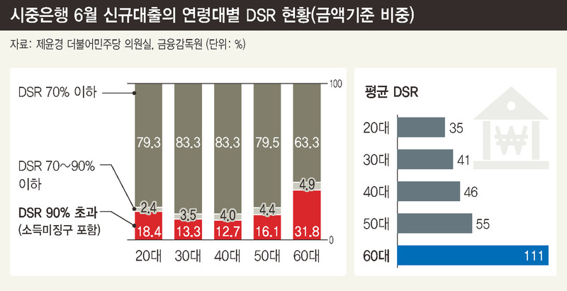 *그래픽을 누르면 크게 볼 수 있습니다.