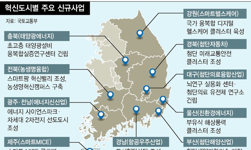 4조3천억 투입…“10개 혁신도시, 지역성장 거점으로 육성”