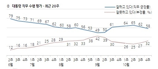 갤럽 누리집 갈무리