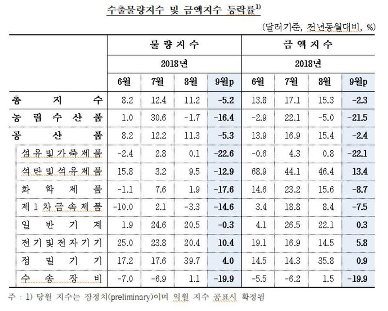 자료: 한국은행(*누르면 크게 볼 수 있습니다.)