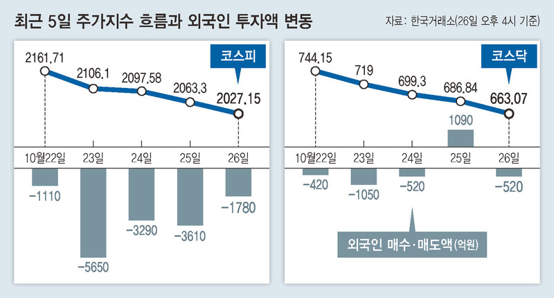 ※ 그래픽을 누르면 크게 볼 수 있습니다.