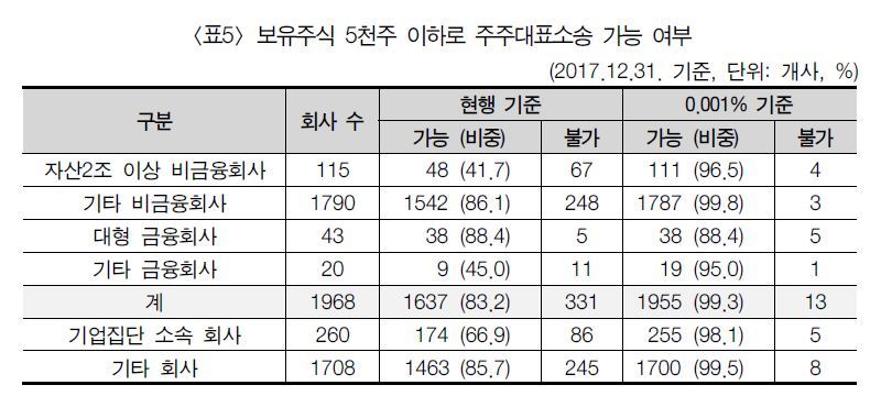 * 클릭하면 확대됩니다.