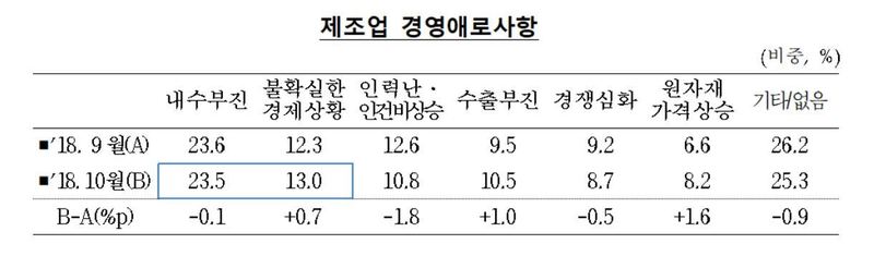 자료: 한국은행