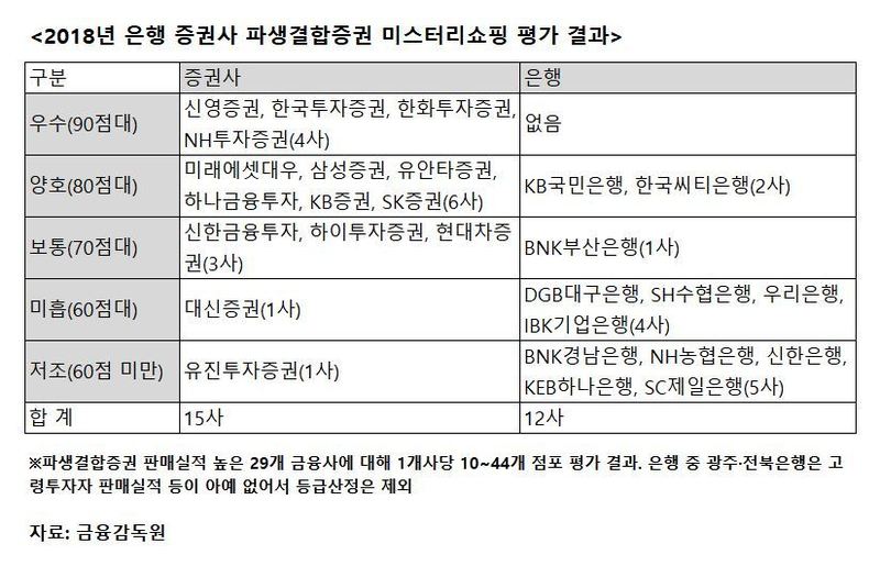 ※ 그래픽을 누르면 크게 볼 수 있습니다.