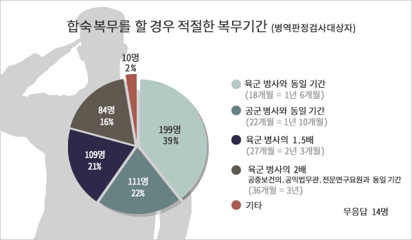 그래픽 정희영 기자 heeyoung@hani.co.kr
