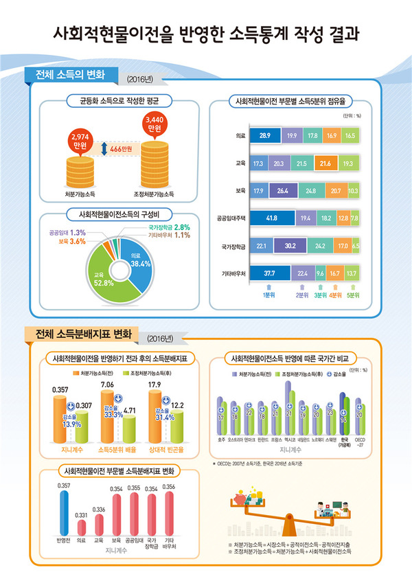 통계청 제공(※ 그래픽을 누르면 크게 볼 수 있습니다.)