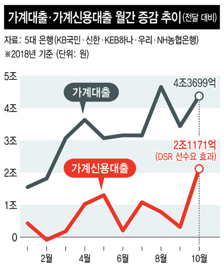 ※ 그래프를 누르면 크게 볼 수 있습니다.