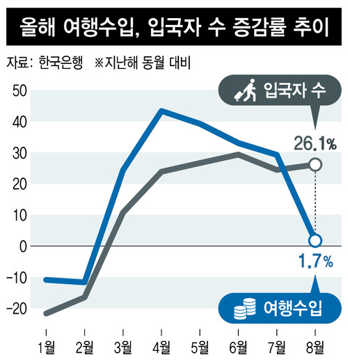 ※ 그래프를 누르면 크게 볼 수 있습니다.