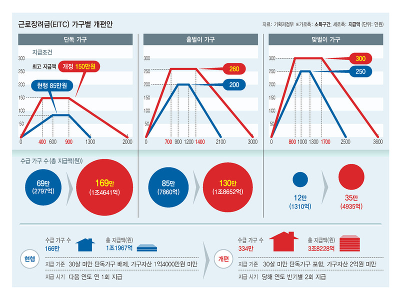 ※ 누르면 크게 볼수 있습니다.