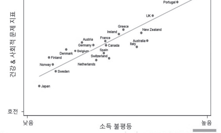 [유레카] 불평등의 심리학 / 이창곤