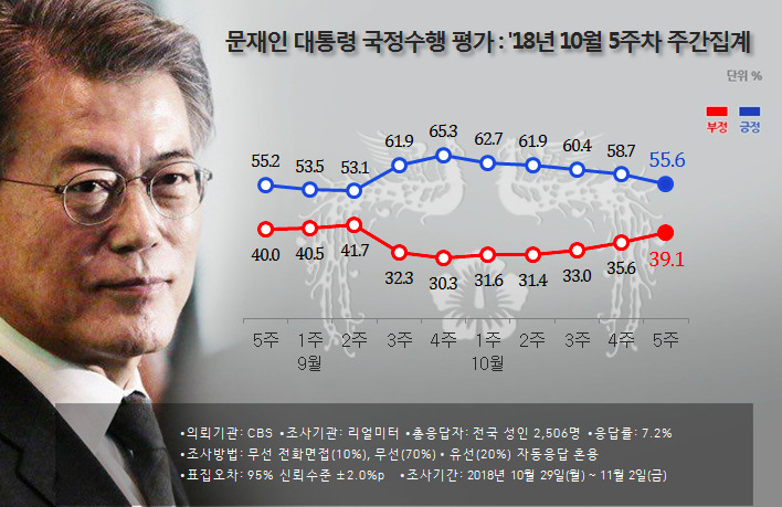 리얼미터 홈페이지 갈무리