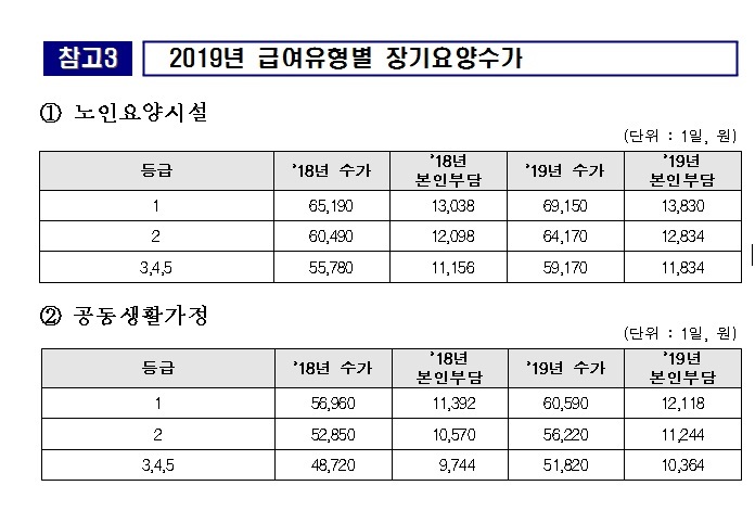 보건복지부 자료 (* 표를 누르면 확대됩니다.)