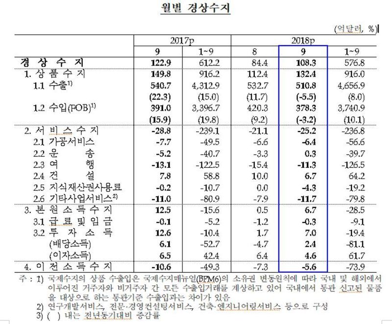 자료: 한국은행(*누르면 크게 볼 수 있습니다.)