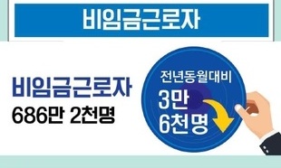 3040세대 영세자영업자 12만명↓…“전망없어 폐업 계획” 급증