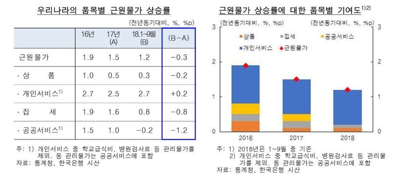 자료: 한국은행(※ 그래픽을 누르면 크게 볼 수 있습니다.)