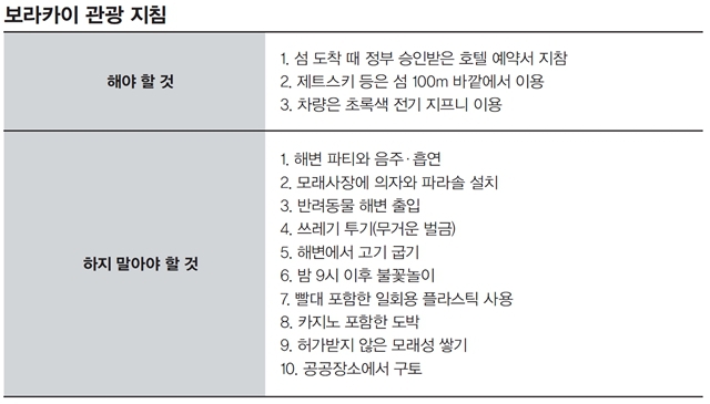 보라카이 관광 지침