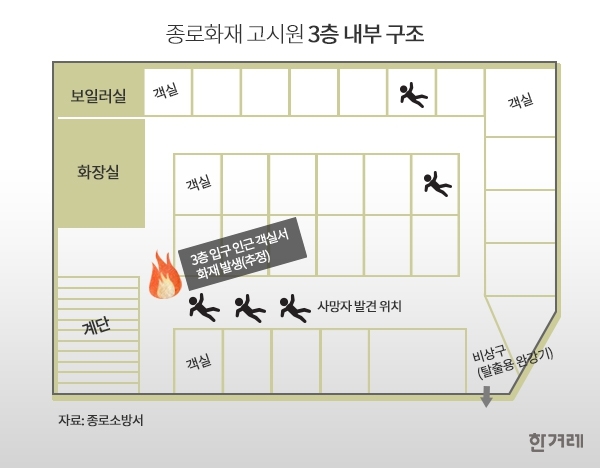 9일 새벽 화재로 최소 7명이 숨진 서울 종로구 국일고시원 3층 내부 구조. 현재 가장 많은 이주민이 입주한 종로구 ㄱ 고시텔 역시 이와 비슷한 구조였다.