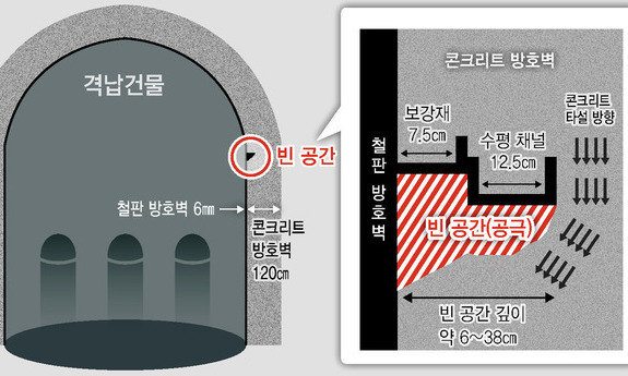 원전 한빛4호기 방호벽에 2m 크기 초대형 구멍