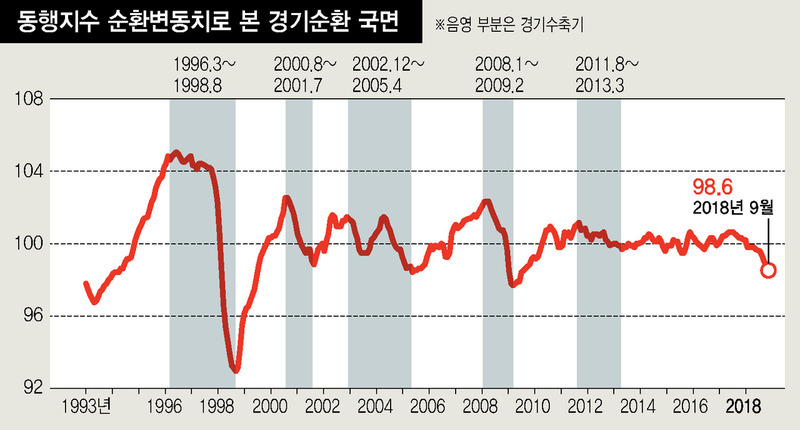 ※ 그래픽을 누르면 크게 볼 수 있습니다.