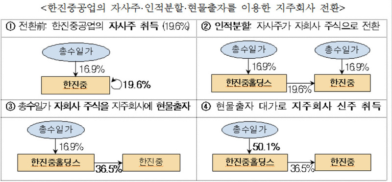 자료: 공정위 (* 누르면 크게 볼 수 있습니다.)