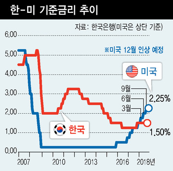 ※ 그래픽을 누르면 크게 볼 수 있습니다.