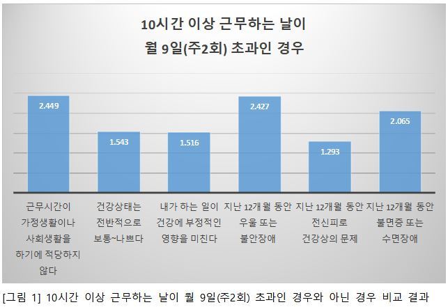 자료: 한국노동안전보건연구소