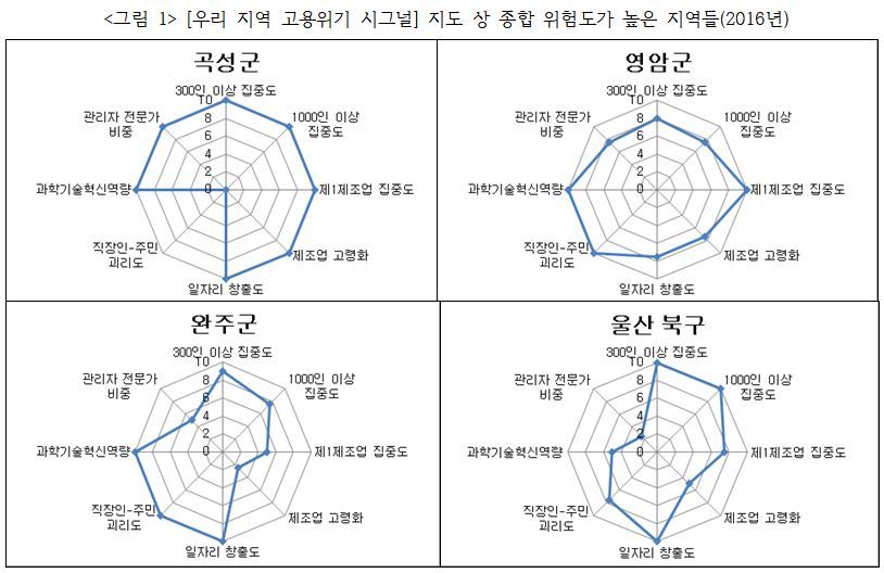 자료: 랩2050